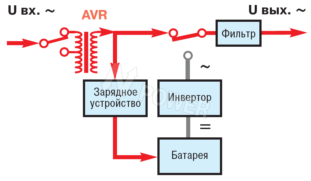 ибп линейно интерактивный